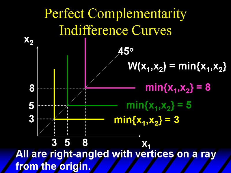 Perfect Complementarity Indifference Curves x2 x1 45o min{x1,x2} = 8 3 5 8 3
